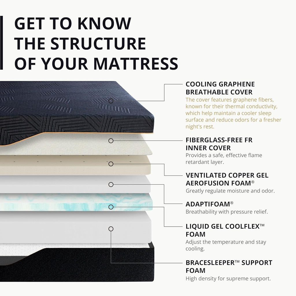 Memory-Schaum-Matratze mit Kupfergel 60 x 80 x 14