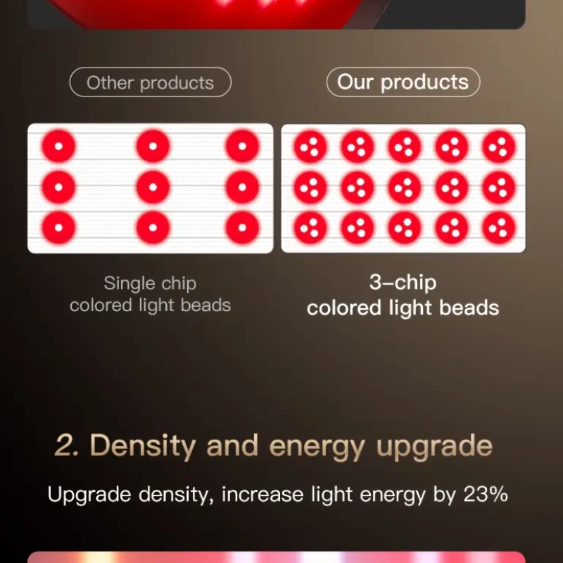 Dispositivo de belleza facial portátil NNETM para el cuidado de la piel (luz de 7 colores)