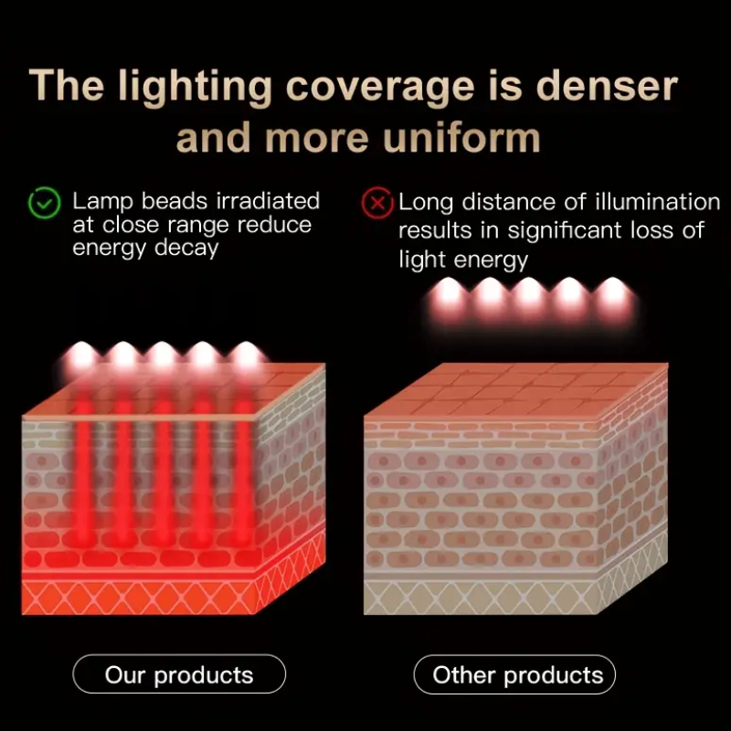 Dispositivo de belleza facial portátil NNETM para el cuidado de la piel (luz de 7 colores)